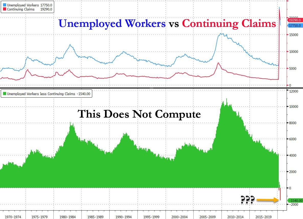Insured vs Unemployed