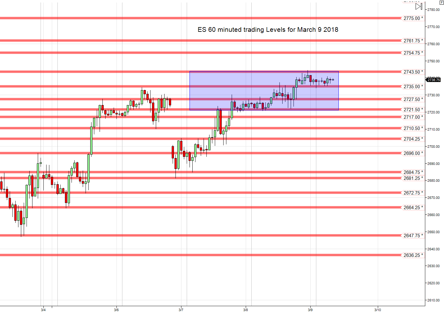 ES 60 min Chart