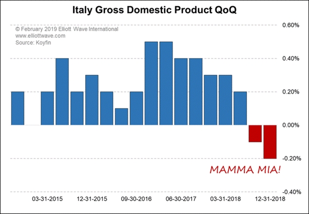 Italy GDP