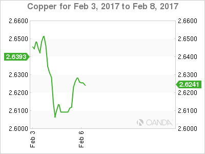 Copper Feb 3-8 Chart