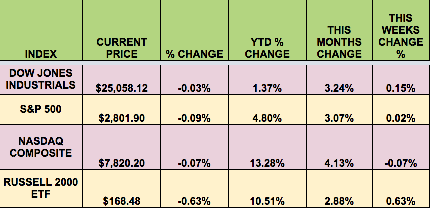 Index Current Price