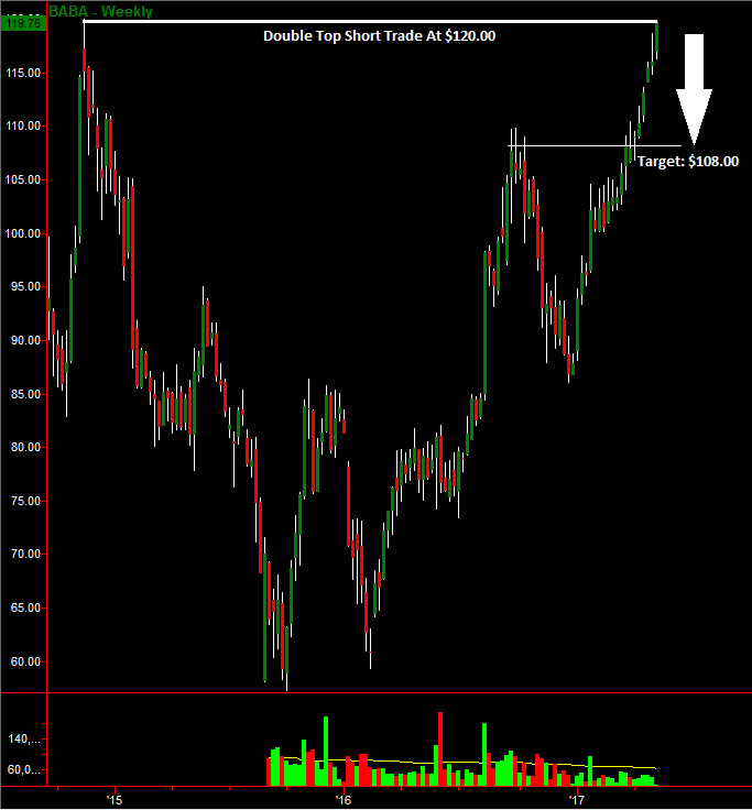 BABA Weekly