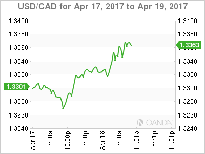 USD/CAD Apr 17 - 19 Chart