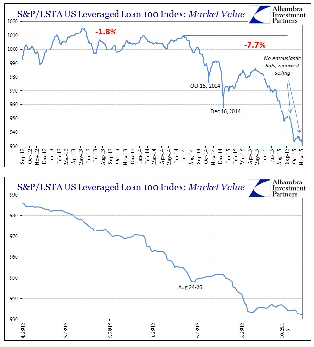 S&P/LSTA US Leveraged Loan 100 Index