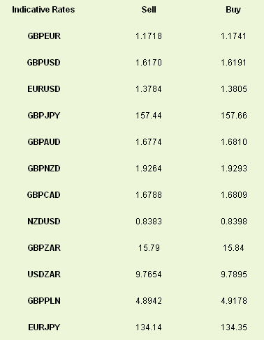 Indicative Rates