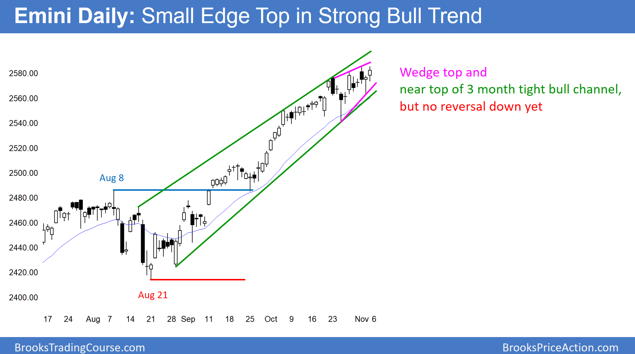 Emini Daily Small Edge Top In Storng Bull Trend