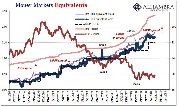 Money Markets Equivalents 