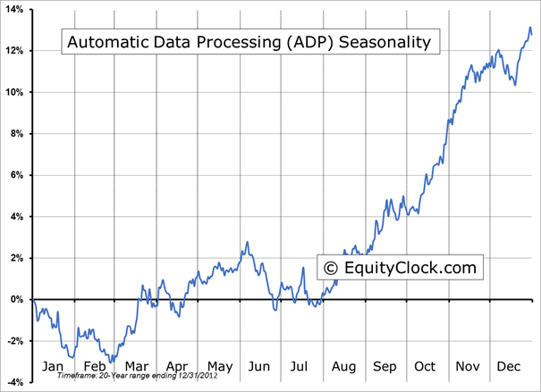 ADP