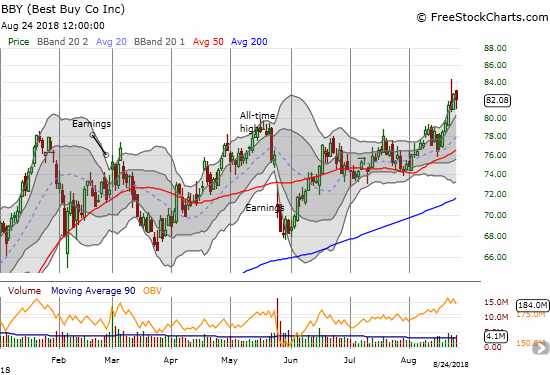 Best Buy (BBY) made an important breakout to all-time highs last week.