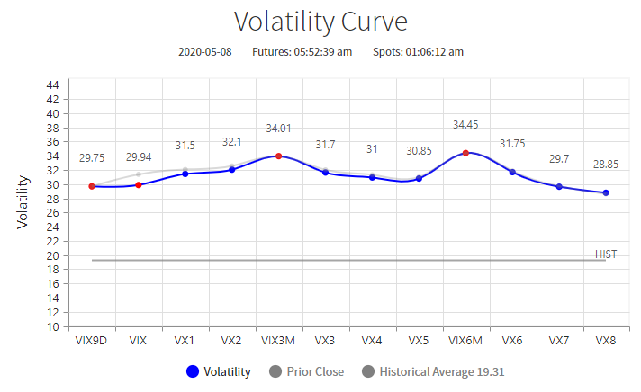 Volatility Curve