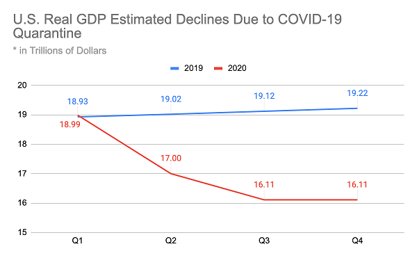 Real GDP Impact Chart