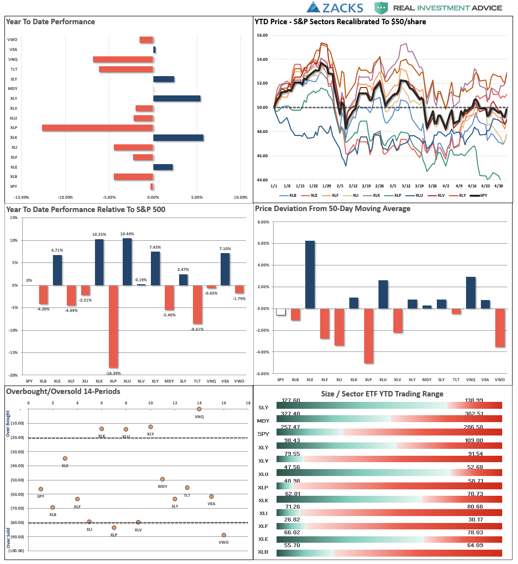 Market Performance Analysis