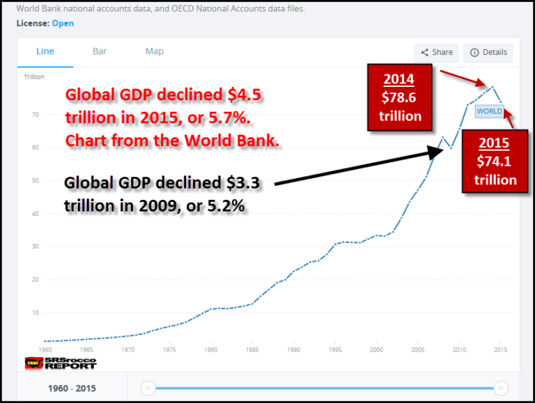 Global-GDP-2015-World-Bank-UPDATE-768x579