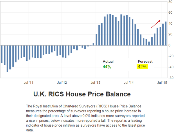 UK Housing Market