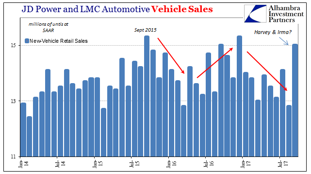 Auto Sales 2014-2017