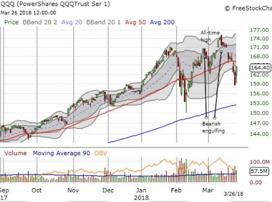 QQQ Chart