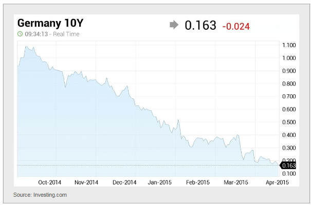 Germany10-Y