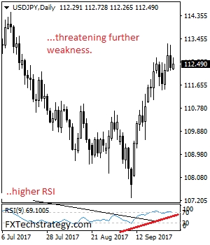 USD/JPY Vulnerable On Loss Of Upside Pressure | Investing.com