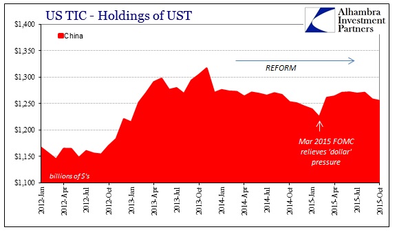 Holdings of UST