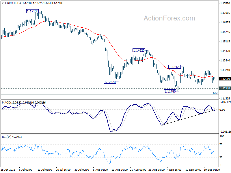 EUR/CHF