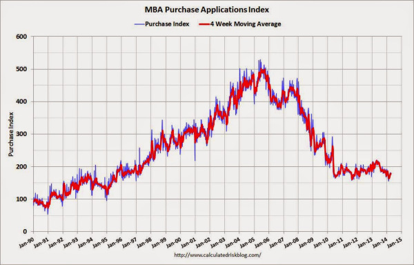 MBA Purchase Applications