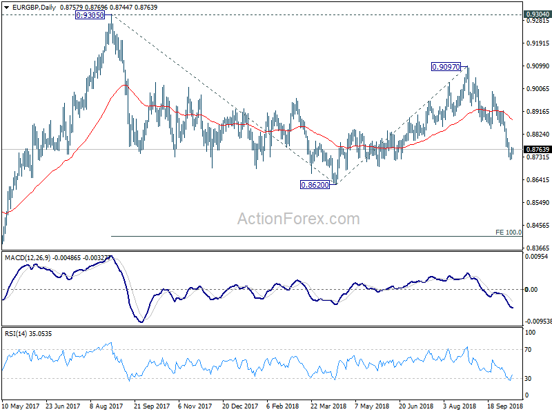 EUR/GBP