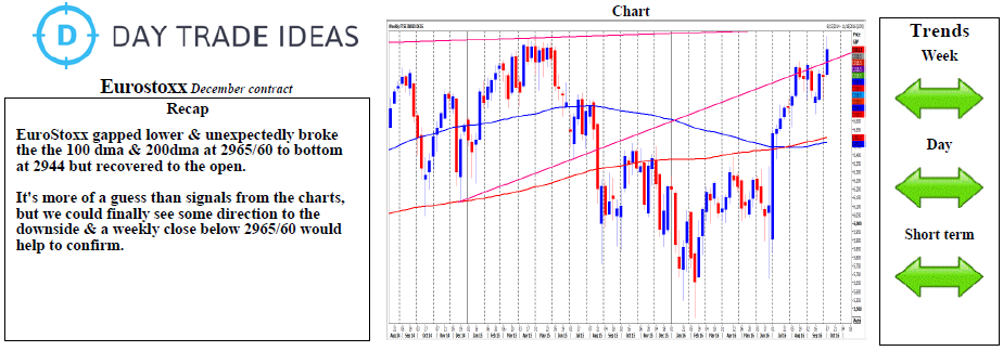 Eurostoxx December Contract