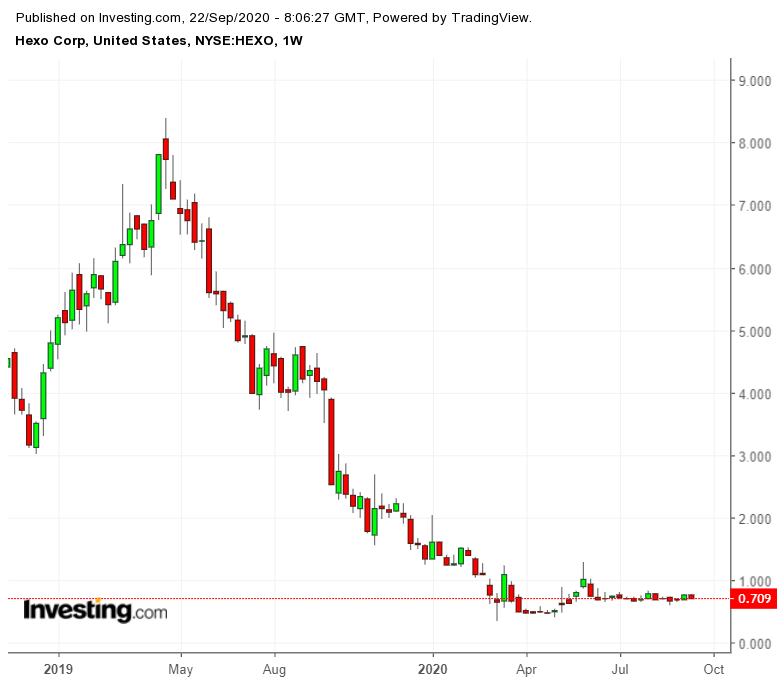 Hexo Weekly