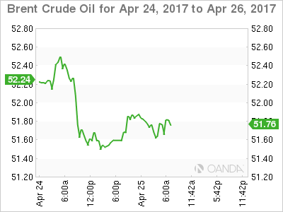 Brent Crude Oil April 24-26 Chart