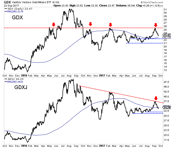 Gold Miners (top), Jr. Gold Miners