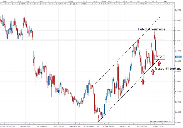 AUD/NZD: 4-Hr. Nov. ’14 – Present