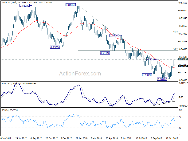 AUD/USD