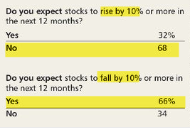 Barron's Money Managers Poll