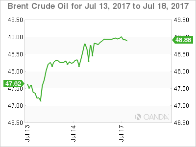 Brent Crude Oil Chart For Jul 13 - 18, 2017