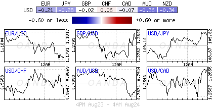 Forex Heatmap