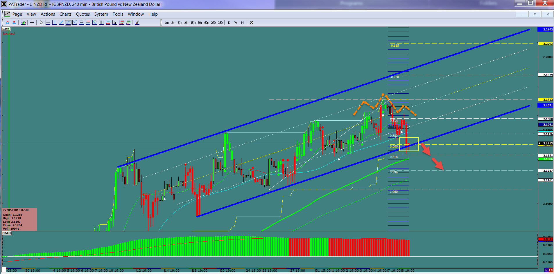 GBP/NZD 4-Hour Chart