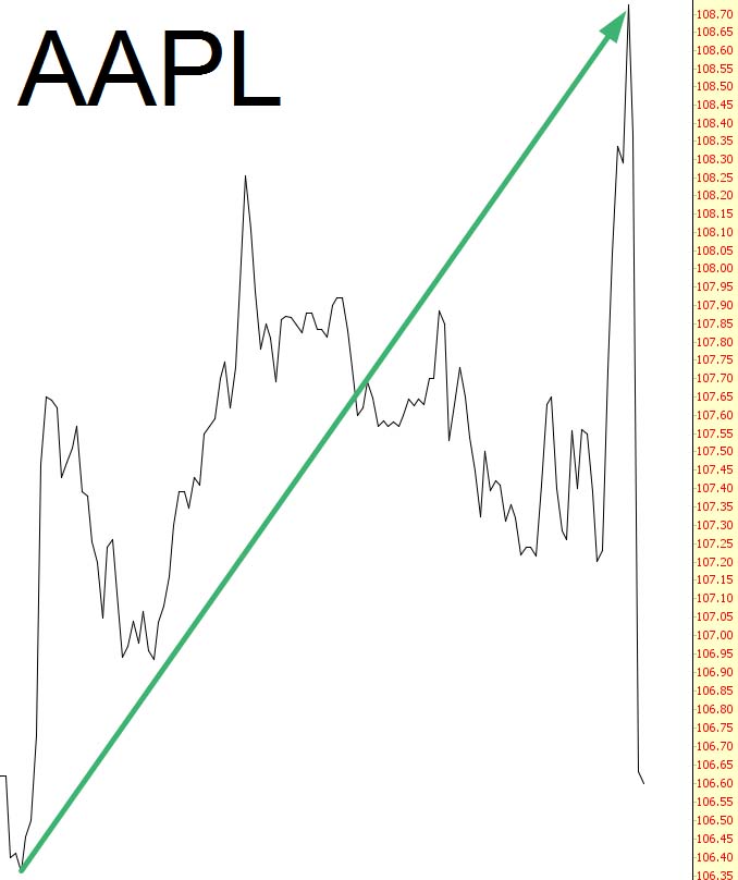 AAPL