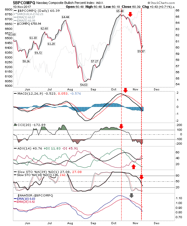 BECOMPQ Daily Chart