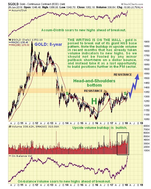 Gold 8 Year Chart