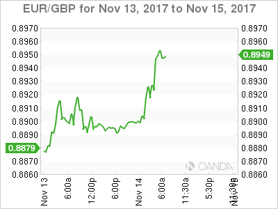 EUR/GBP