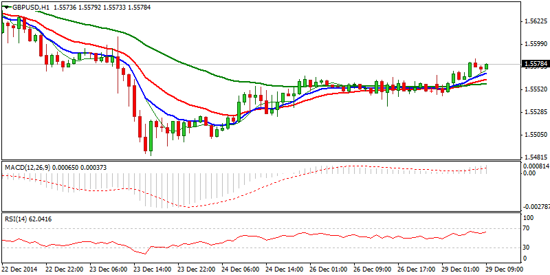 GBPUSD