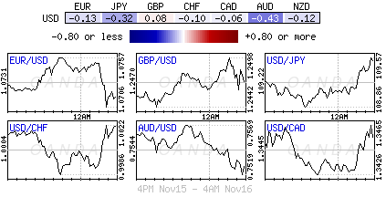 Forex heatmap