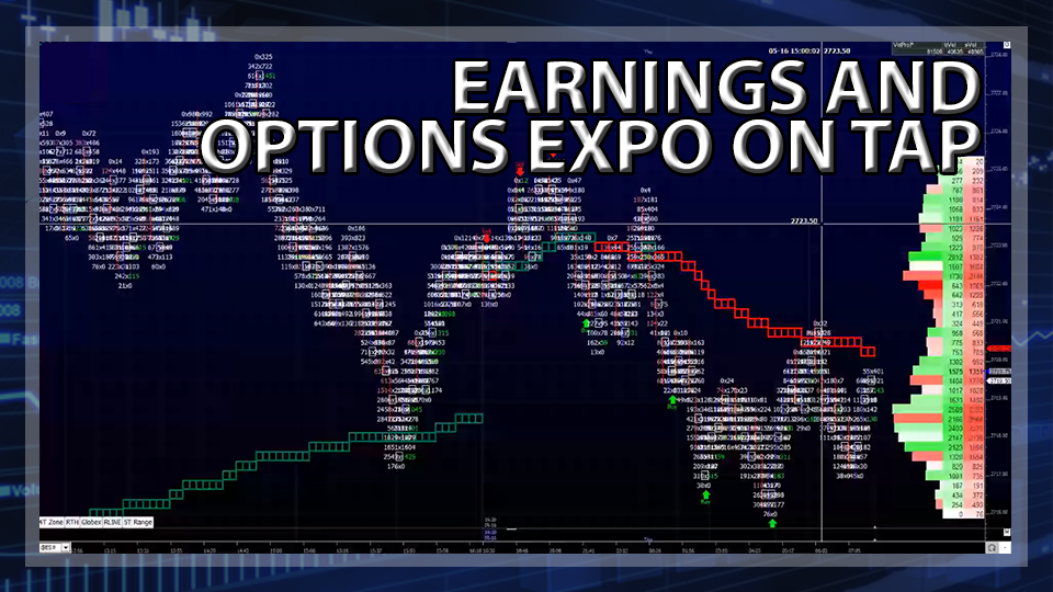 S&P 500 Futures