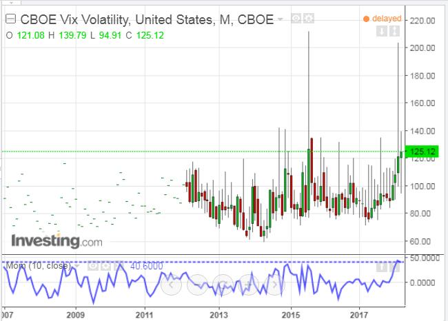 CBOE Vix Volatility Monthly Chart