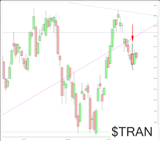 Dow Transports