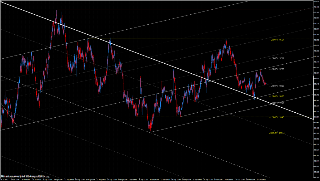 JPY% Index