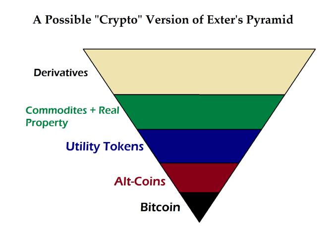 Crypto Exters Pyramid