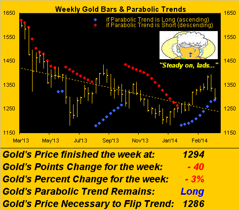 Gold_Weekly