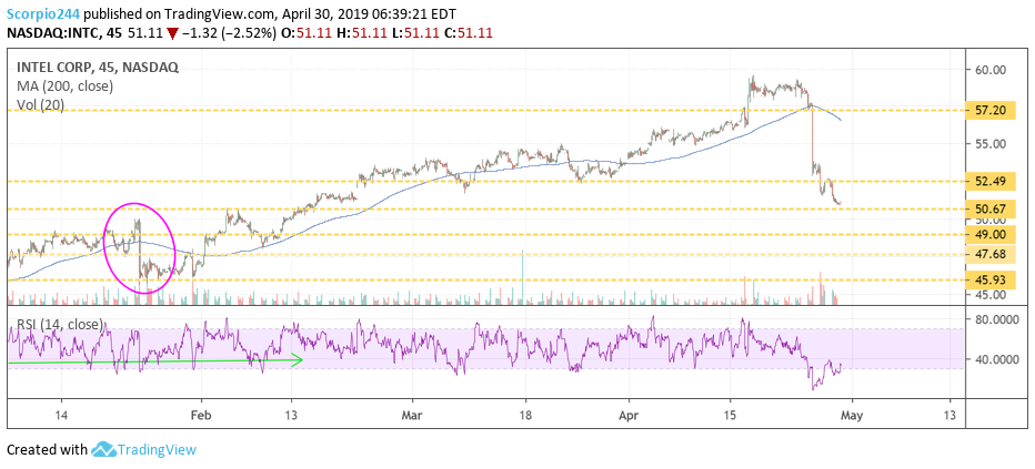 intel, intc