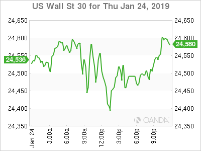 The Dow 30